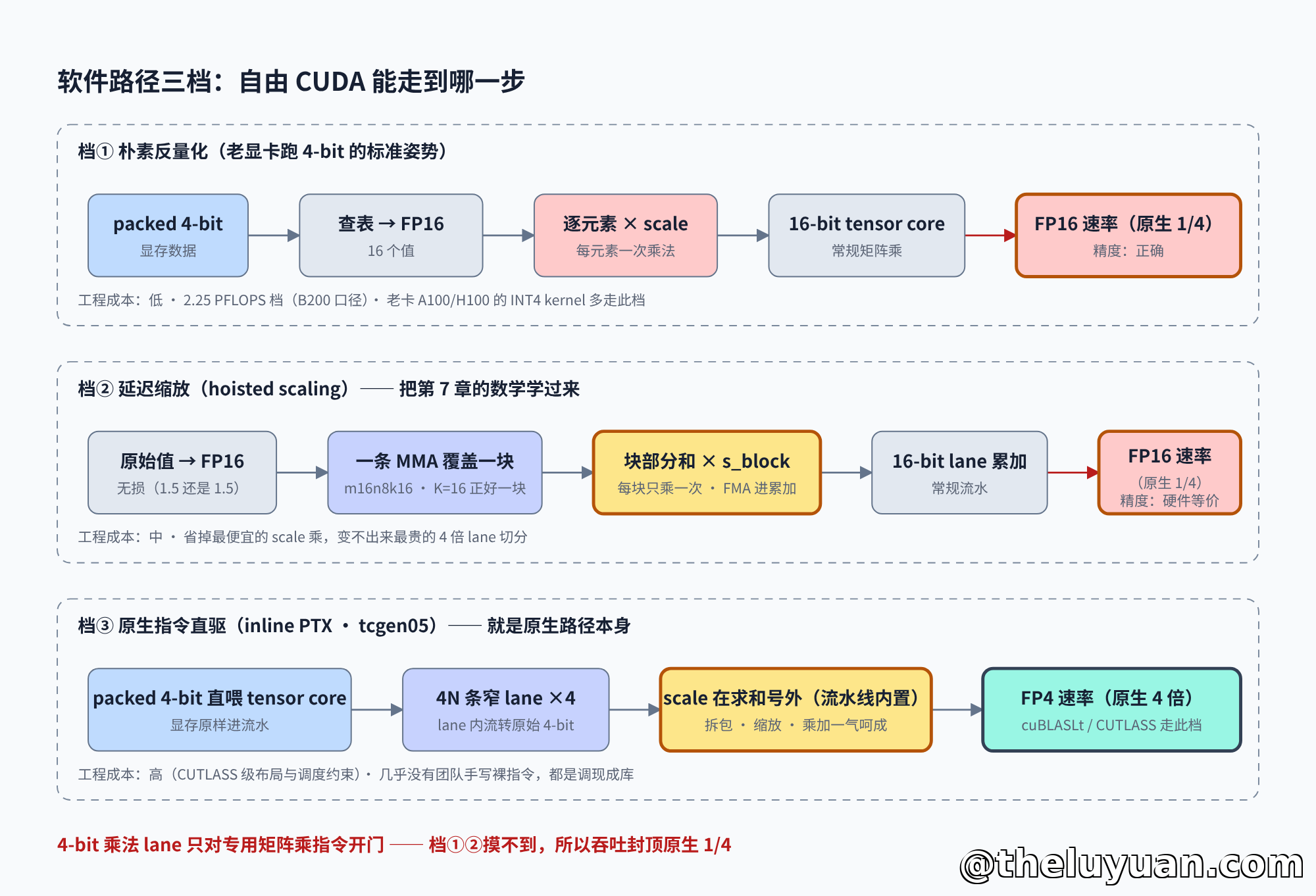 软件路径三档